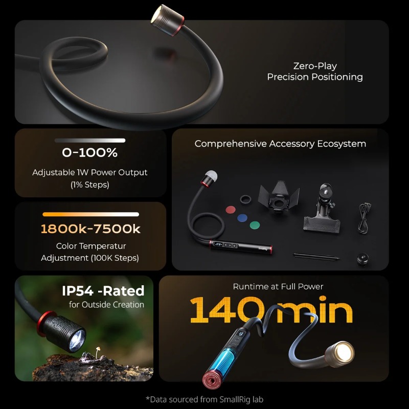 SmallRig RM 01B 매크로 사진 LED 조명  - Photography Lighting Angles 리뷰 및 가격